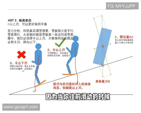 冬奥滑雪选手下坡转弯技术动作解析与重心调整策略研究
