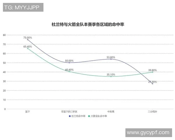 【深度解析】杜兰特近况+未来走势预测